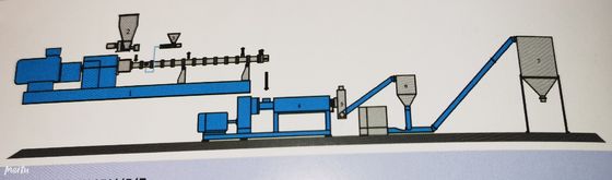 Good price Double Screw LFT Machine ISO9001 สำหรับอุตสาหกรรมยา ออนไลน์